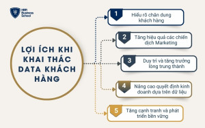 Tầm quan trọng của việc khai thác data khách hàng