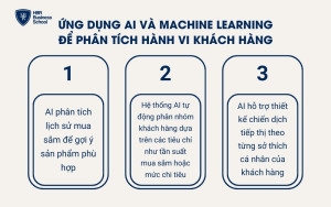 Ứng dụng AI và Machine Learning để phân tích hành vi khách hàng