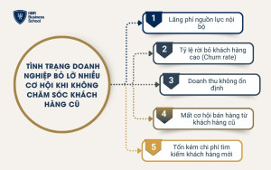 Tình trạng doanh nghiệp bỏ lỡ nhiều cơ hội khi không chăm sóc khách hàng cũ