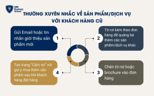 Thường xuyên nhắc về sản phẩm/dịch vụ với khách hàng cũ