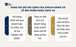 Khảo sát độ hài lòng của khách hàng cũ về sản phẩm hoặc dịch vụ