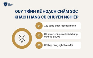 Quy trình kế hoạch chăm sóc khách hàng cũ chuyên nghiệp