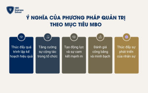 Ý nghĩa của phương pháp quản trị theo mục tiêu MBO