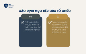 Xác định mục tiêu của tổ chức