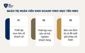 Cách thức quản trị nhân viên kinh doanh bằng mục tiêu MBO