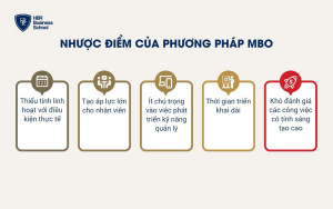 Nhược điểm của phương pháp MBO