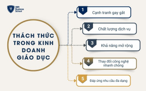 Thách thức trong kinh doanh giáo dục