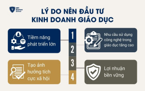 Những lý do nên đầu tư kinh doanh giáo dục