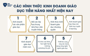 Các hình thức kinh doanh giáo dục tiềm năng nhất hiện nay