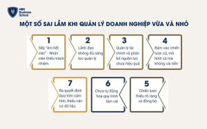 Một số sai lầm trong quản trị doanh nghiệp vừa và nhỏ