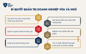 Bí quyết quản trị doanh nghiệp vừa và nhỏ hiệu quả