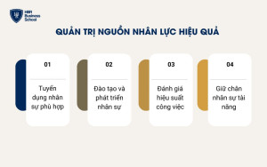 Quản trị nguồn nhân lực hiệu quả