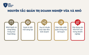 Nguyên tắc quản trị doanh nghiệp vừa và nhỏ cho nhà quản lý hiện đại