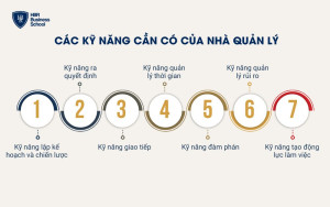 Các kỹ năng cần có của nhà quản lý khi quản trị doanh nghiệp vừa và nhỏ