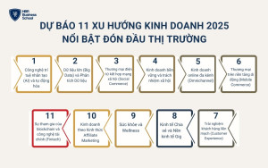 Dự báo 11 xu hướng kinh doanh 2025 nổi bật đón đầu thị trường