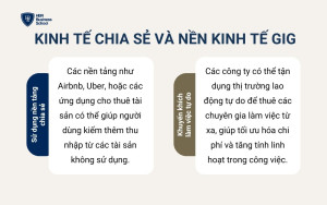 Kinh tế chia sẻ và nền kinh tế gig đang có sự bùng nổ mạnh mẽ