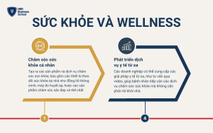 Sức khỏe và wellness đang trở thành lĩnh vực kinh doanh quan trọng trong năm 2025