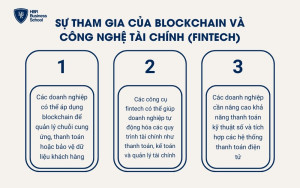 Sự tham gia của blockchain và công nghệ tài chính (Fintech)