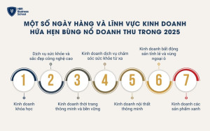 Một số ngày hàng và lĩnh vực kinh doanh hứa hẹn bùng nổ doanh thu trong 2025