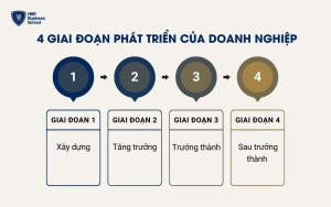 4 giai đoạn phát triển của doanh nghiệp