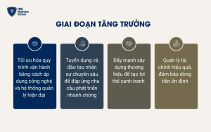 Giai đoạn tăng trưởng