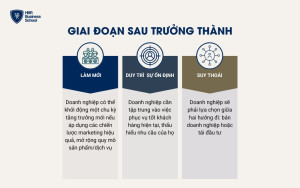 Giai đoạn sau trưởng thành