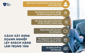 6 bước xây dựng doanh nghiệp lấy khách hàng làm trọng tâm cho lãnh đạo