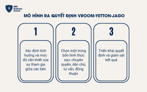 Mô hình ra quyết định Vroom-Yetton-Jago