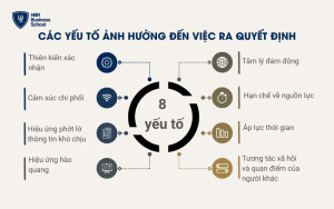 Các yếu tố ảnh hưởng đến việc ra quyết định