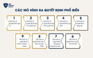 9 mô hình ra quyết định phổ biến nhất