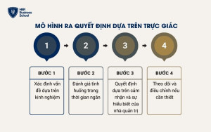 Mô hình ra quyết định trực giác