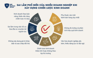 Sai lầm phổ biến của nhiều doanh nghiệp khi xây dựng chiến lược kinh doanh