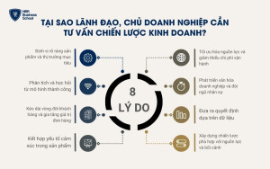 Lợi ích khi lãnh đạo, chủ doanh nghiệp được tư vấn chiến lược kinh doanh