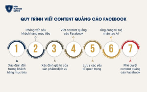 Quy trình viết content quảng cáo Facebook