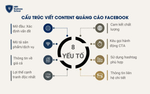 Cấu trúc bài viết content quảng cáo Facebook