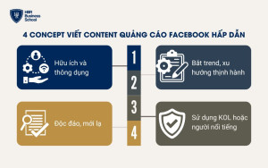 4 concept viết content quảng cáo Facebook đánh trúng insight khách hàng