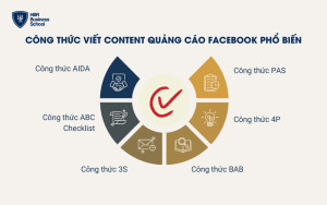 Các công thức viết content quảng cáo Facebook phổ biến nhất