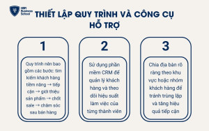 Thiết lập quy trình và công cụ hỗ trợ đội ngũ sale thị trường