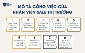 Mô tả công việc của nhân viên sale thị trường