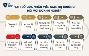 Vai trò của nhân viên sale thị trường đối với doanh nghiệp