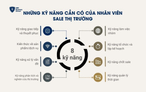 Những kỹ năng cần có của nhân viên sale thị trường