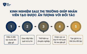 Kinh nghiệm sale thị trường giúp nhân viên tạo được ấn tượng với đối tác