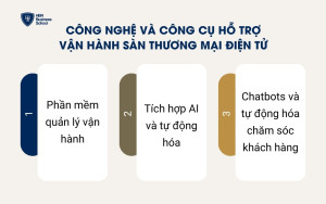 Công nghệ và công cụ hỗ trợ vận hành sàn thương mại điện tử