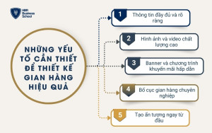 Những yếu tố cần thiết để thiết kế gian hàng hiệu quả