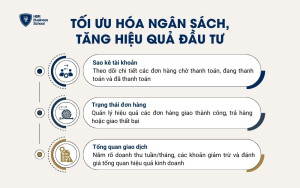 Tối ưu hóa ngân sách, tăng hiệu quả đầu tư