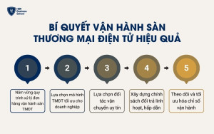 Bí quyết vận hành sàn thương mại điện tử hiệu quả