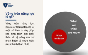 Vòng tròn năng lực là gì?