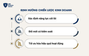 Ứng dụng vòng tròn năng lực trong định hướng chiến lược kinh doanh