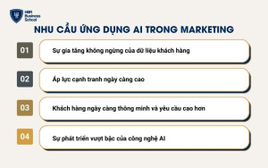 Các nhu cầu cấp bách đòi hỏi ứng dụng AI trong marketing