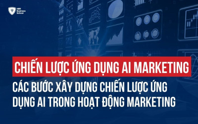 Các chiến lược ứng dụng AI trong marketing đỉnh cao